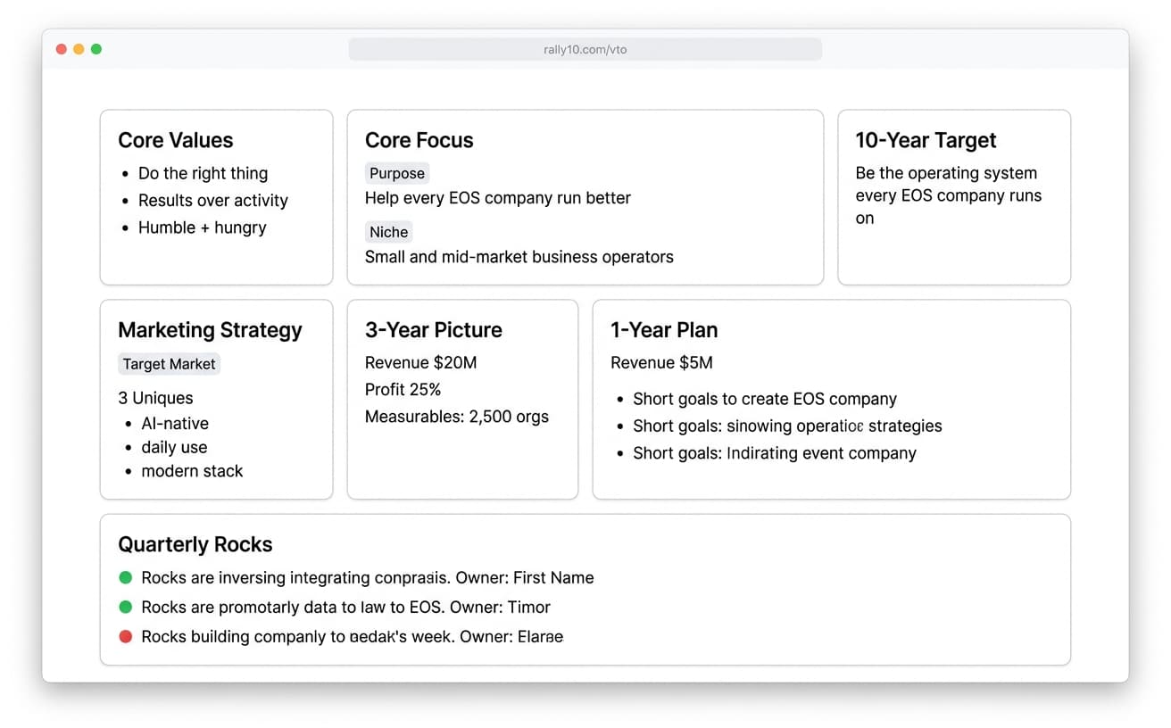 Rally10 V/TO — Core Values, 10-year target, 3-year picture, 1-year plan, rocks